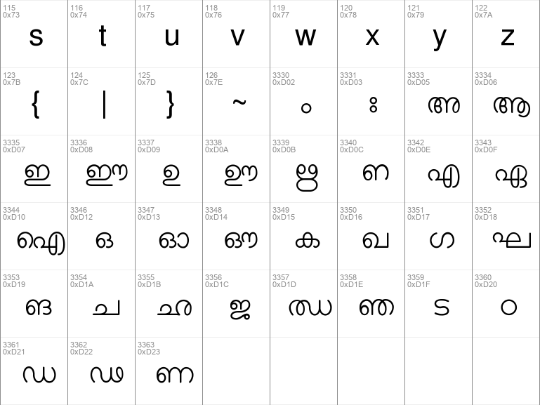 malayalam fonts free download for mac